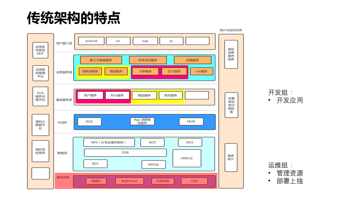 网易云：微服务框架在多个行业的架构设计与落地实践 第5页