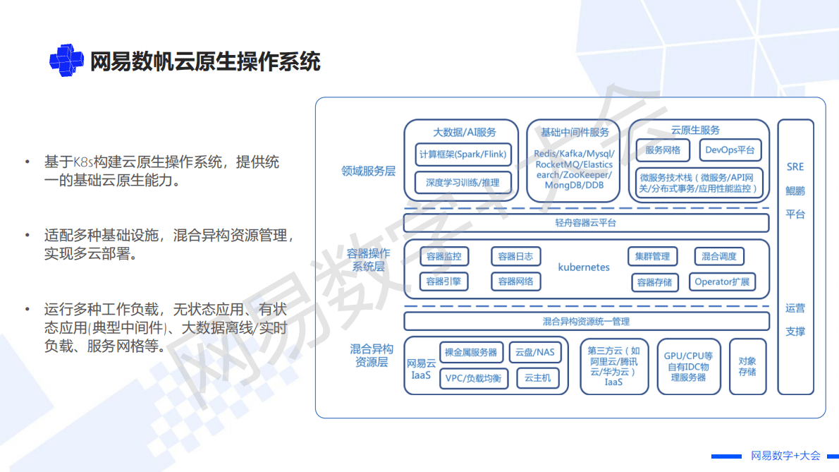 闫明：云原生 PaaS 中间件大规模生产实践 第5页