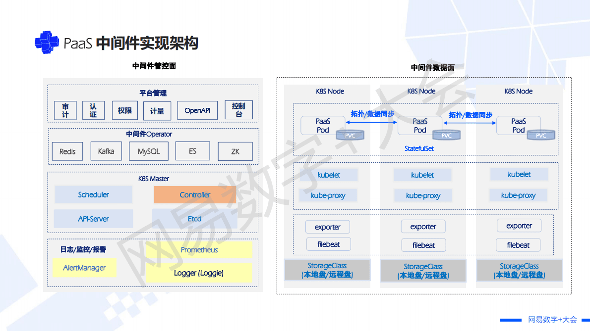 闫明：云原生 PaaS 中间件大规模生产实践 第6页