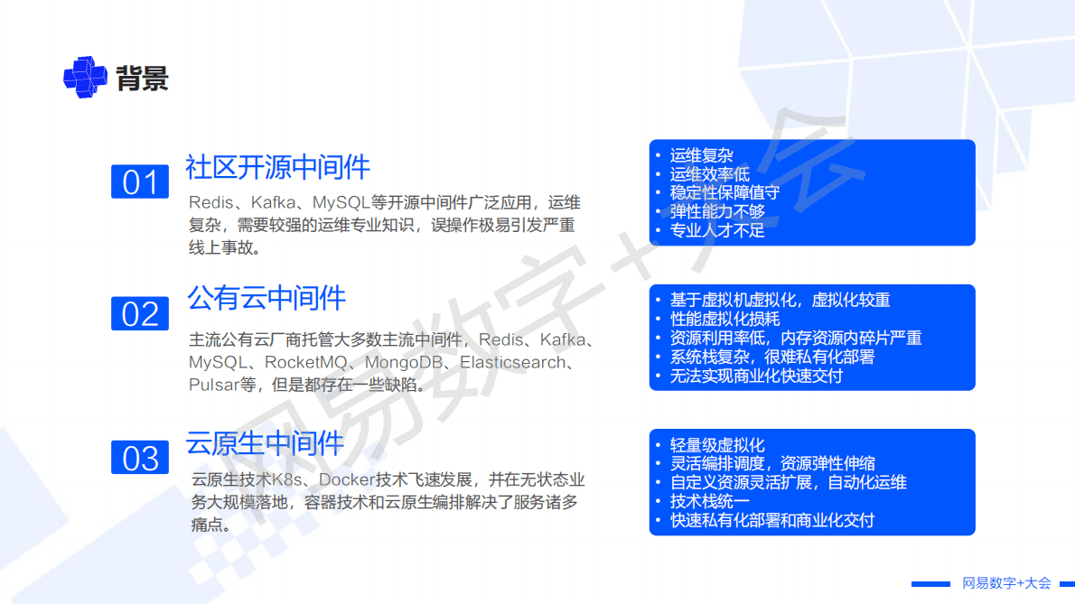 闫明：云原生 PaaS 中间件大规模生产实践 第3页