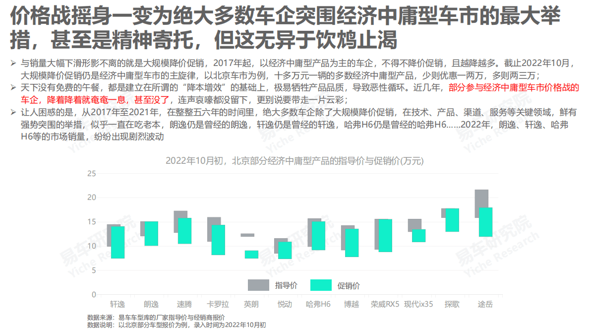 易车研究院：经济中庸型车市洞察报告（2022版） 第6页