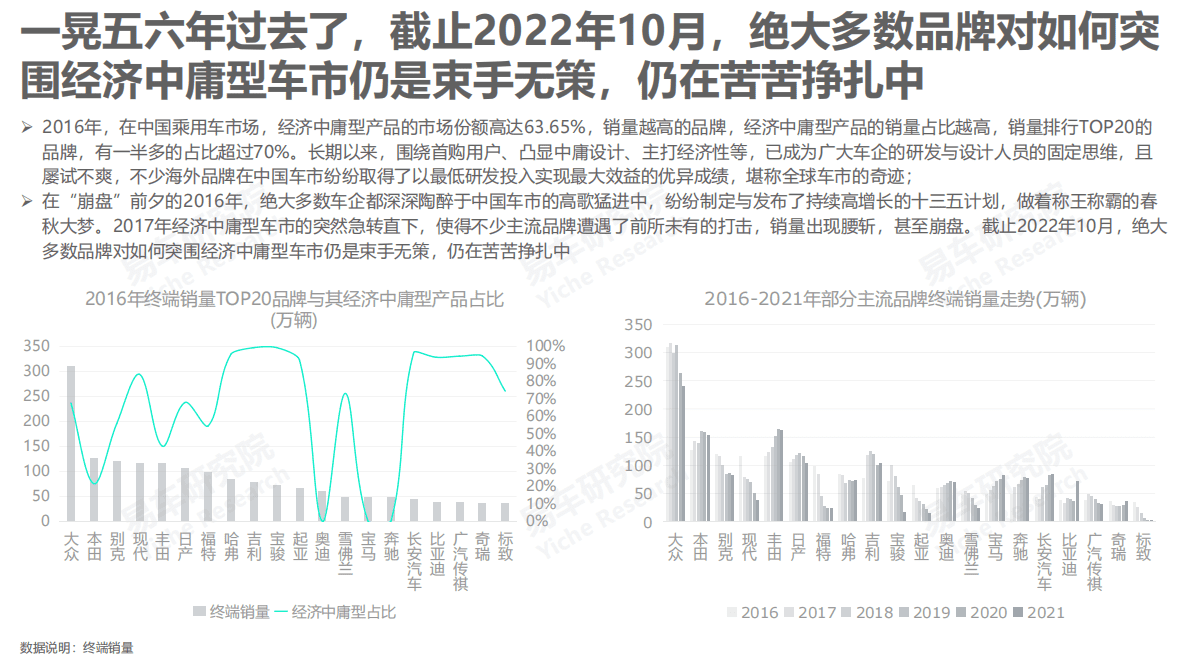 易车研究院：经济中庸型车市洞察报告（2022版） 第5页