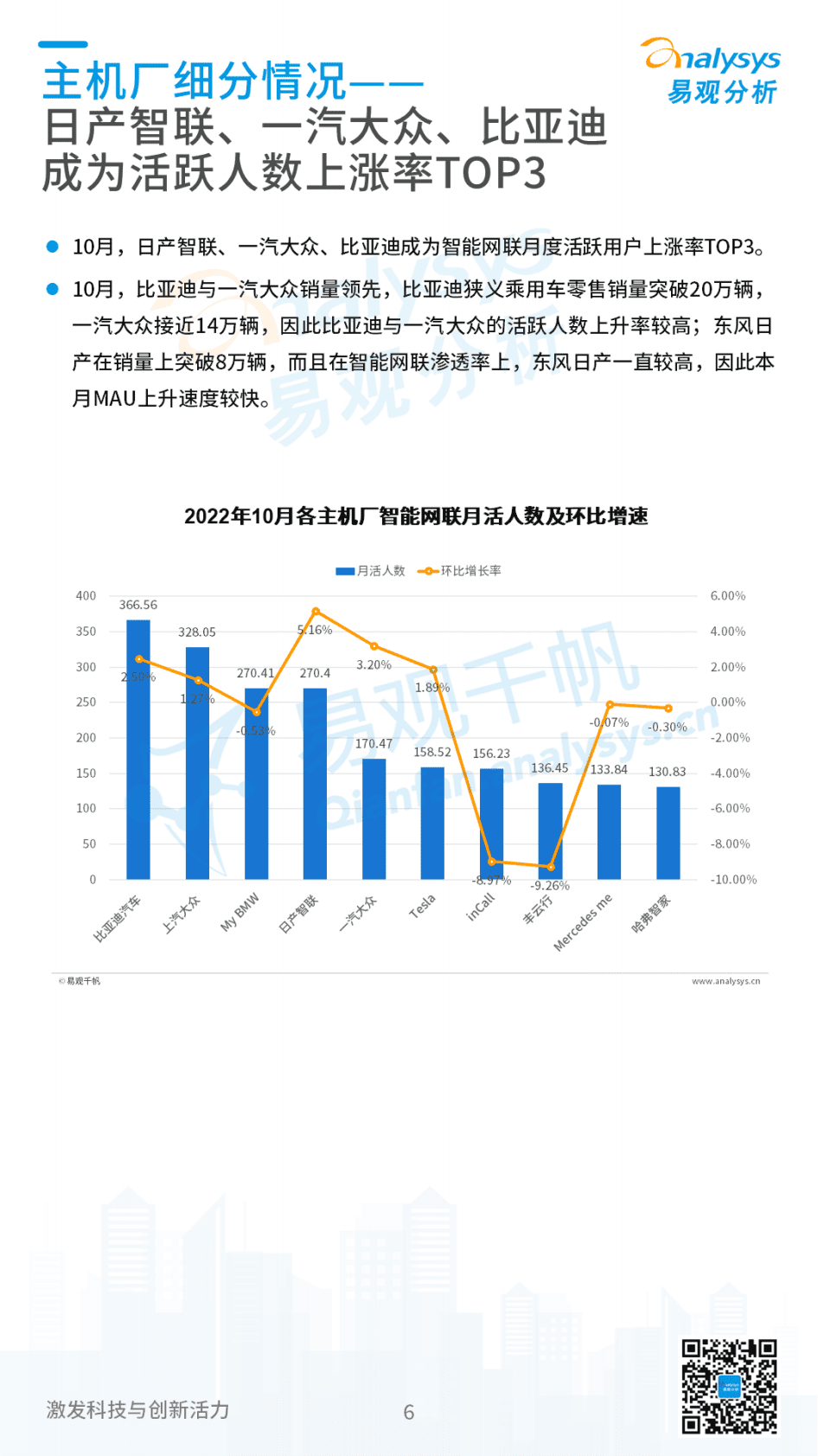 易观分析：2022年11月中国汽车智能网联月度观察 第6页