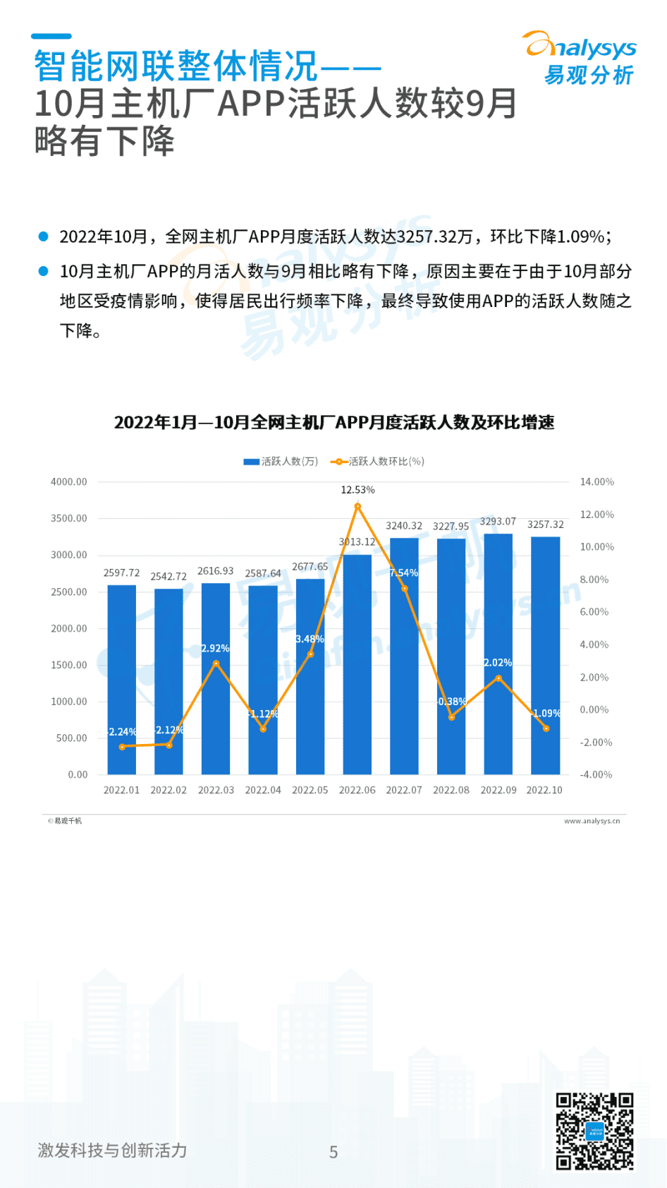 易观分析：2022年11月中国汽车智能网联月度观察 第5页