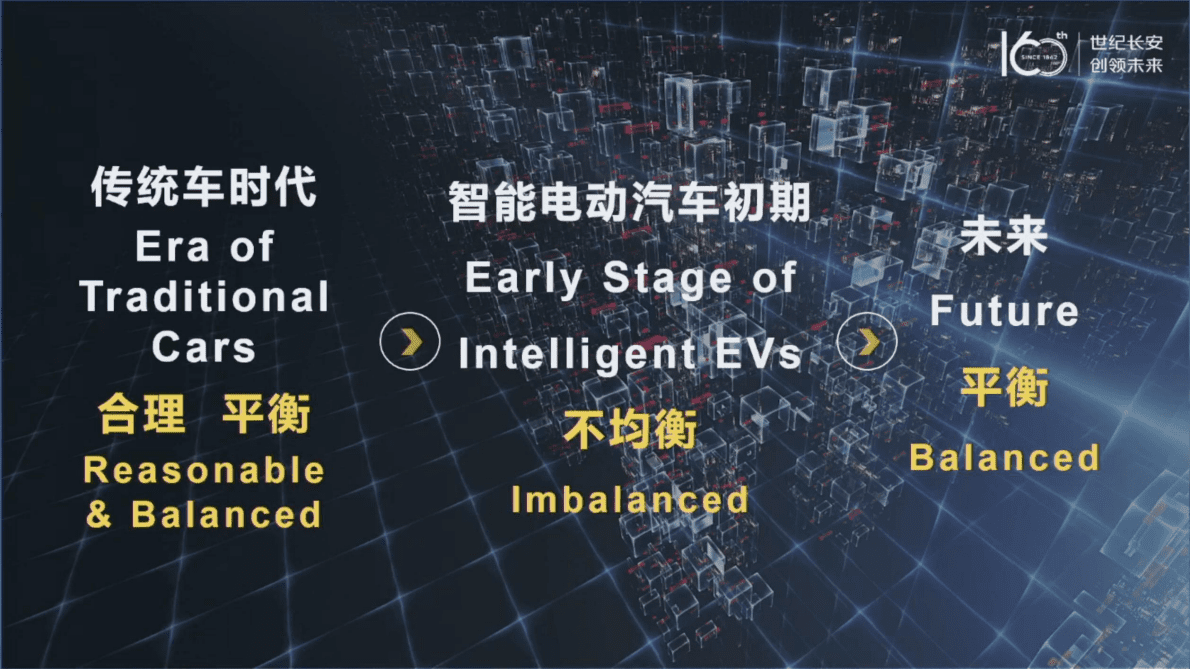 长安汽车：汽车产业生态打造的思考与实践 第6页