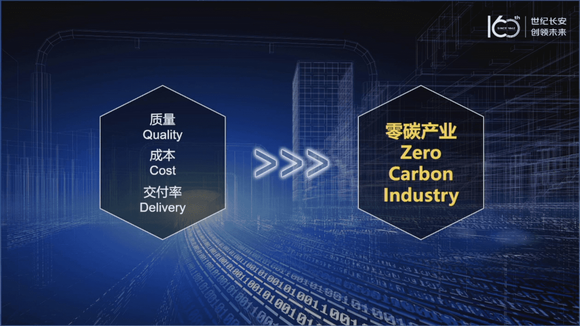 长安汽车：汽车产业生态打造的思考与实践 第5页