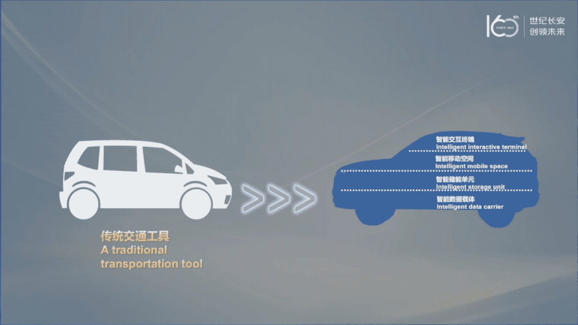长安汽车：汽车产业生态打造的思考与实践 第1页