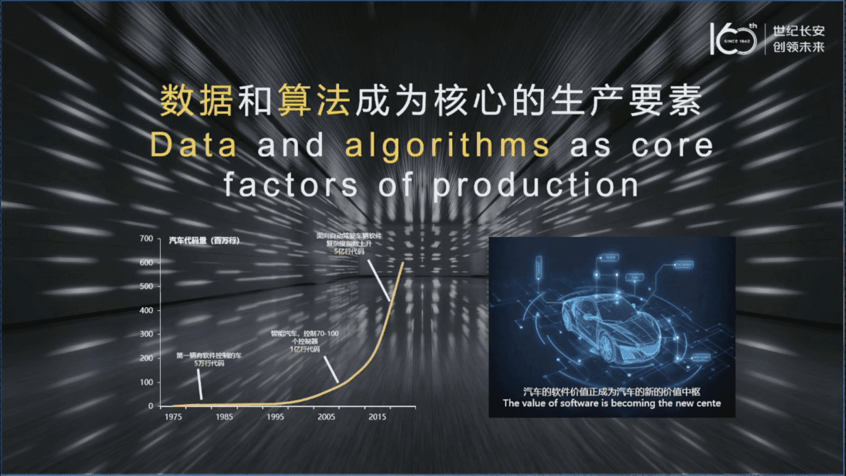 长安汽车：汽车产业生态打造的思考与实践 第3页