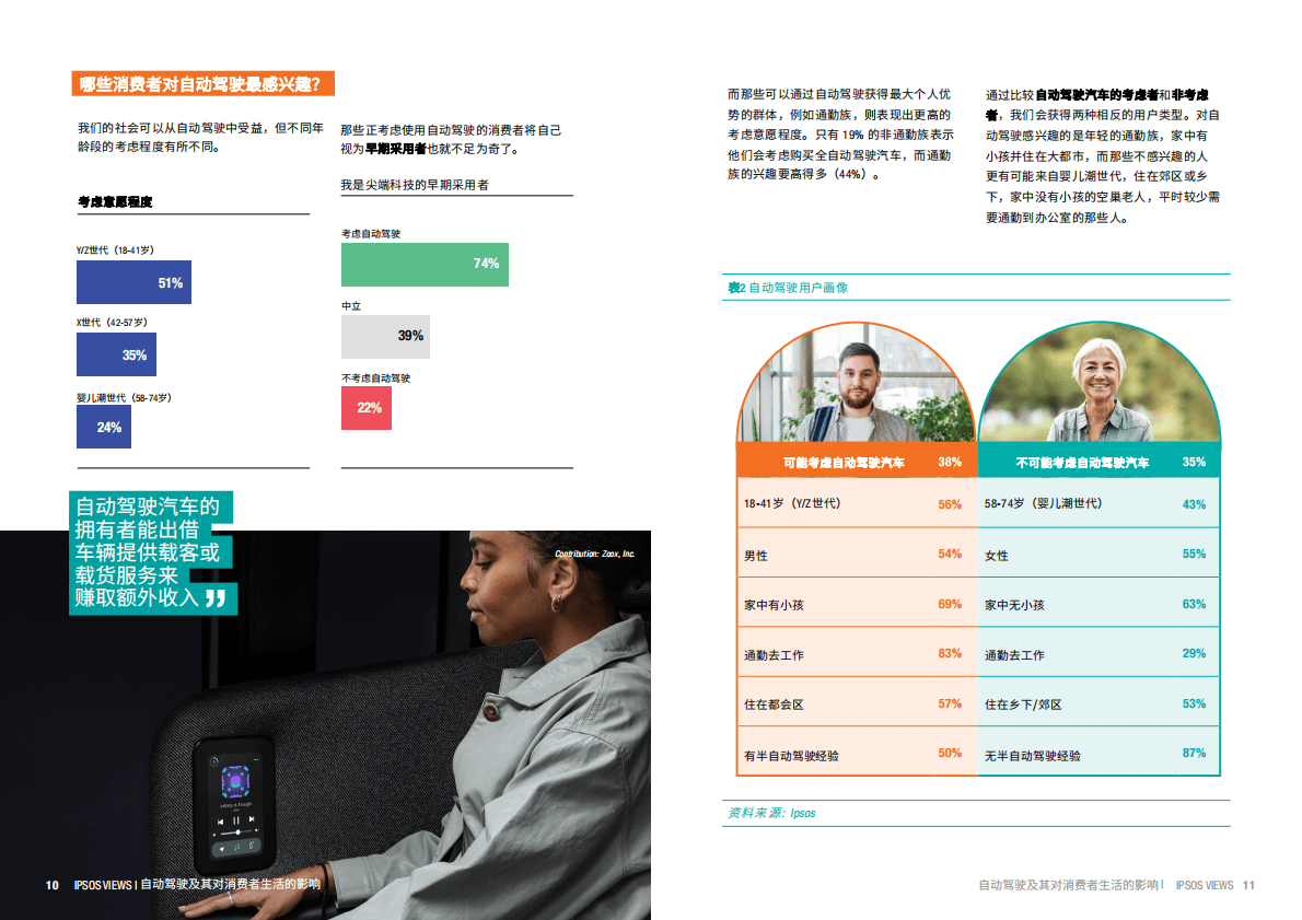 益普索：自动驾驶及其对消费者生活的影响 第6页