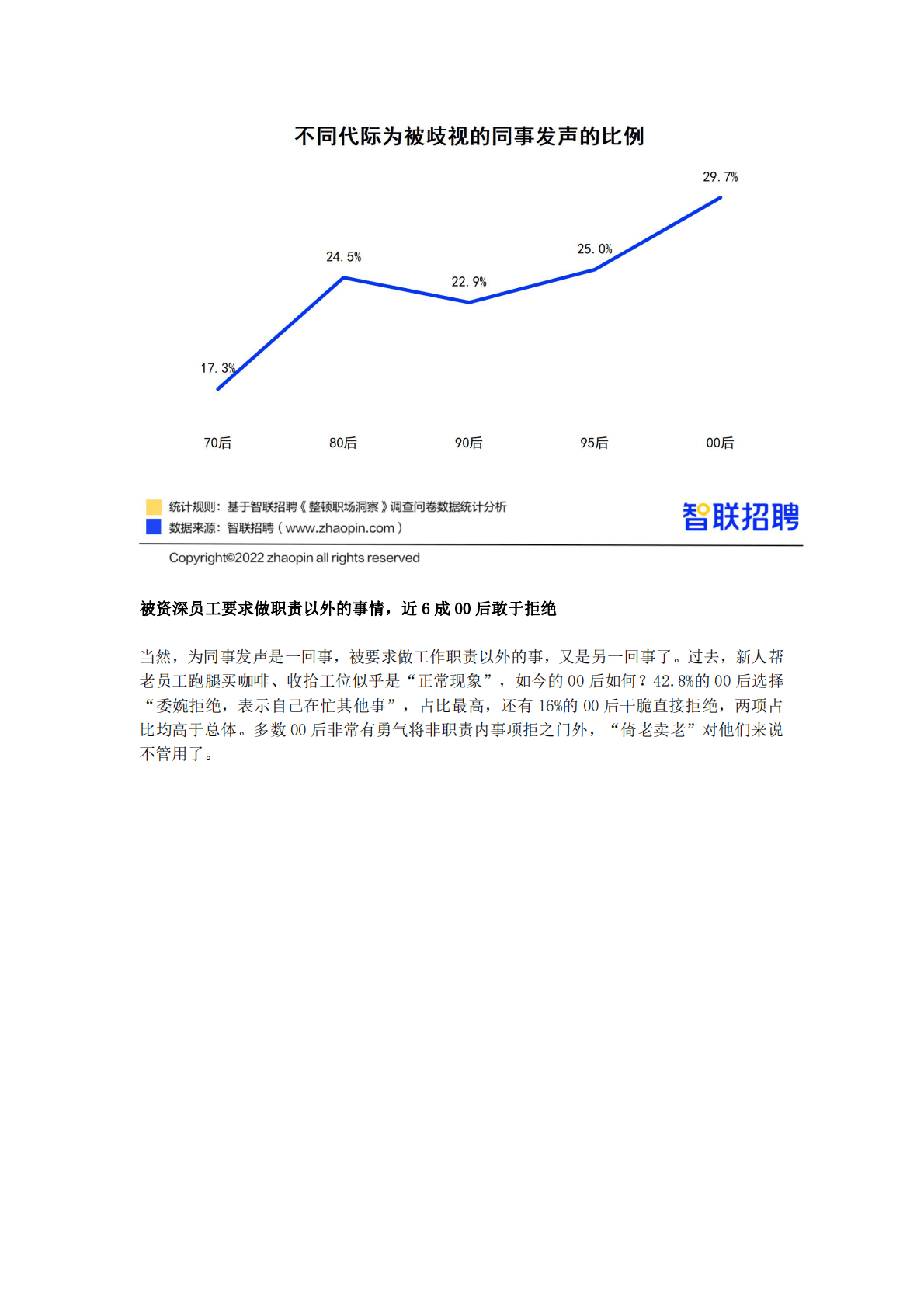 智联招聘：00后“整顿职场”调研报告 第3页