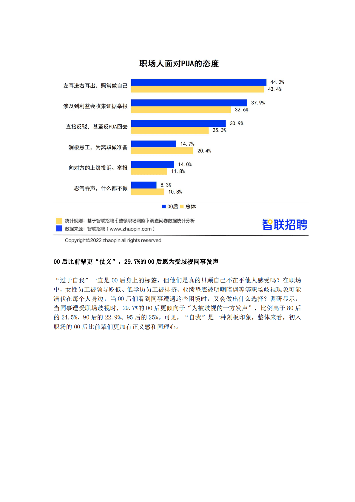 智联招聘：00后“整顿职场”调研报告 第2页