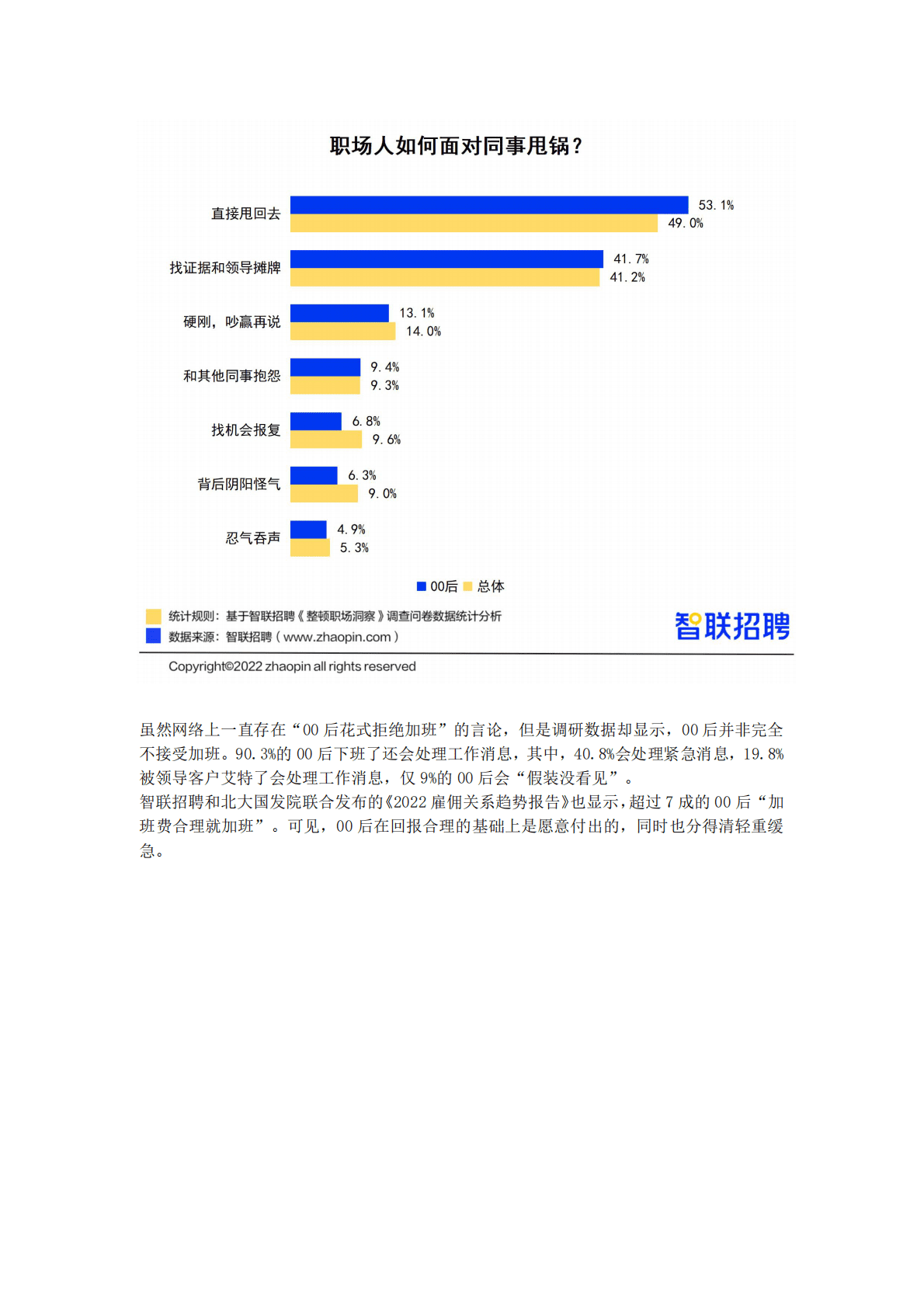 智联招聘：00后“整顿职场”调研报告 第5页