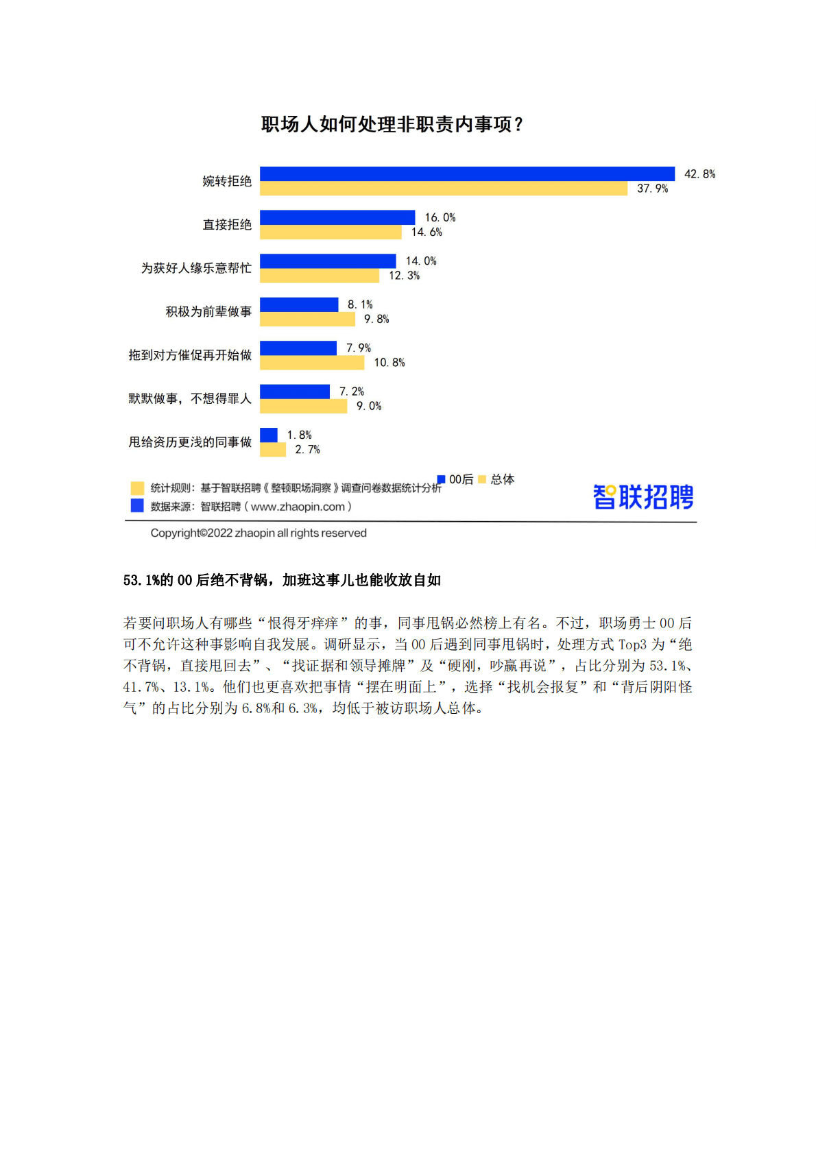 智联招聘：00后“整顿职场”调研报告 第4页