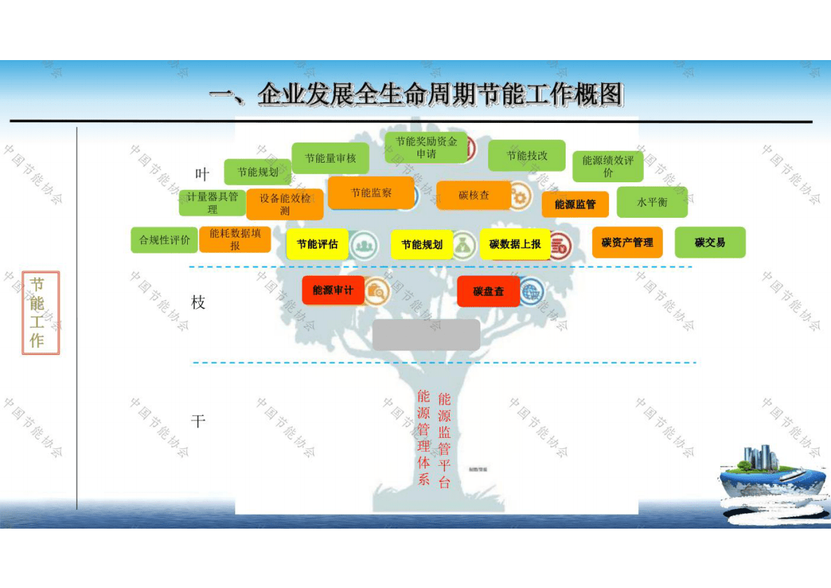 中国节能协会：节能管理实践 第4页
