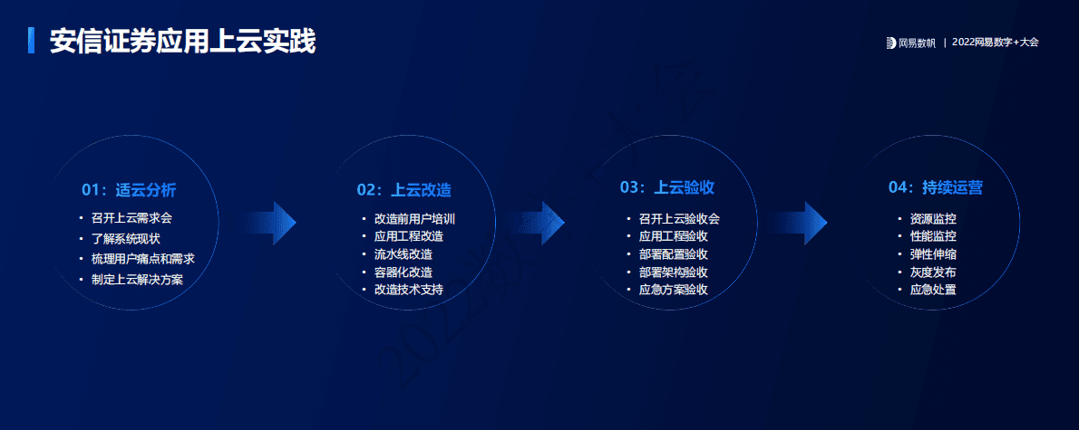 周巍：安信证券应用上云实践与思考 第6页