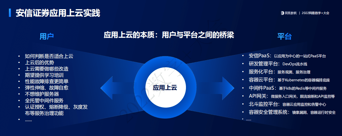 周巍：安信证券应用上云实践与思考 第4页