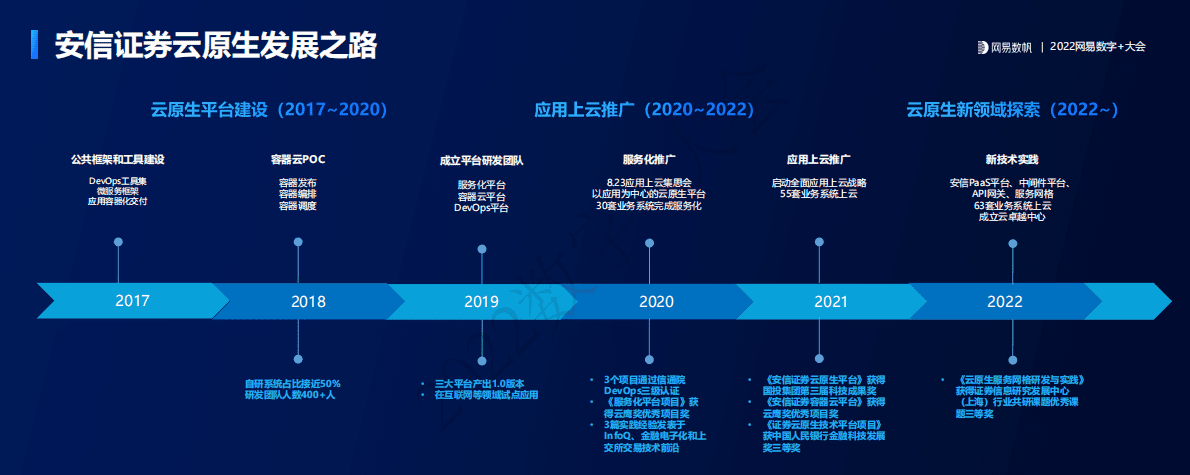 周巍：安信证券应用上云实践与思考 第3页