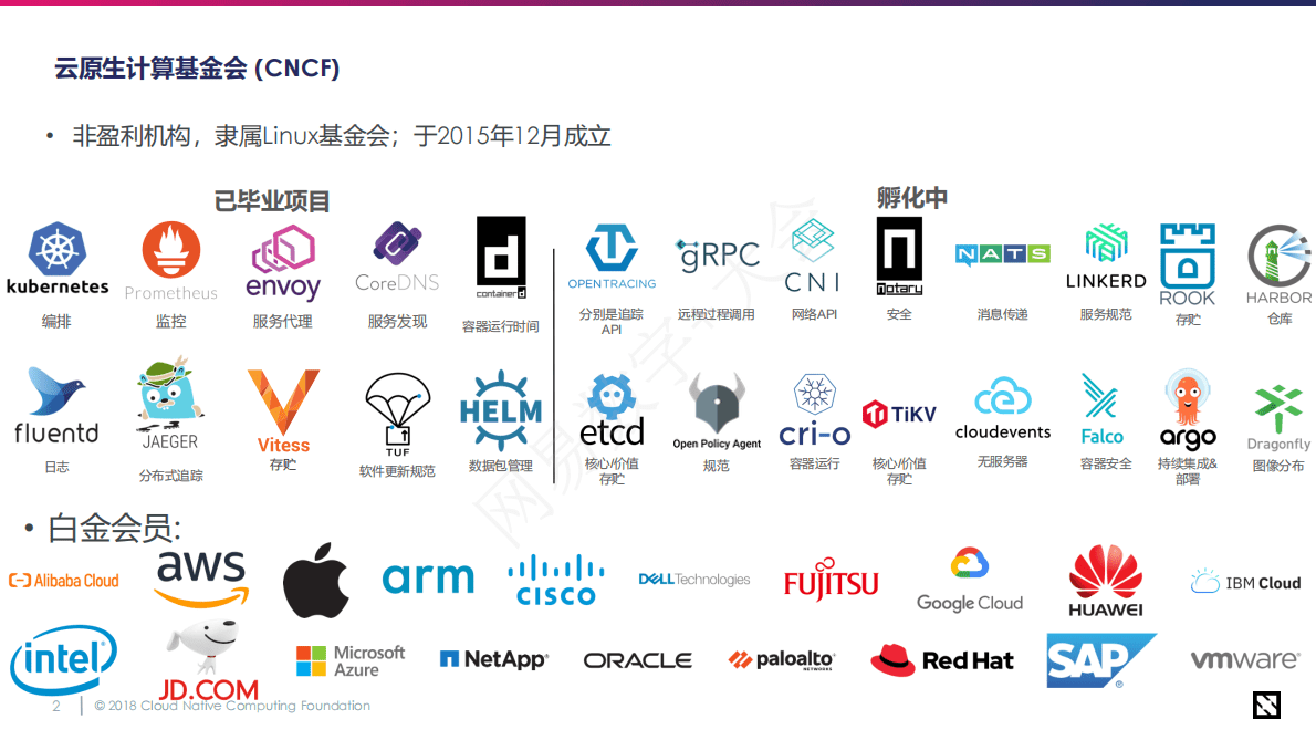 CNCF：云原生及行业应用趋势：谁在用？如何用？ 第2页