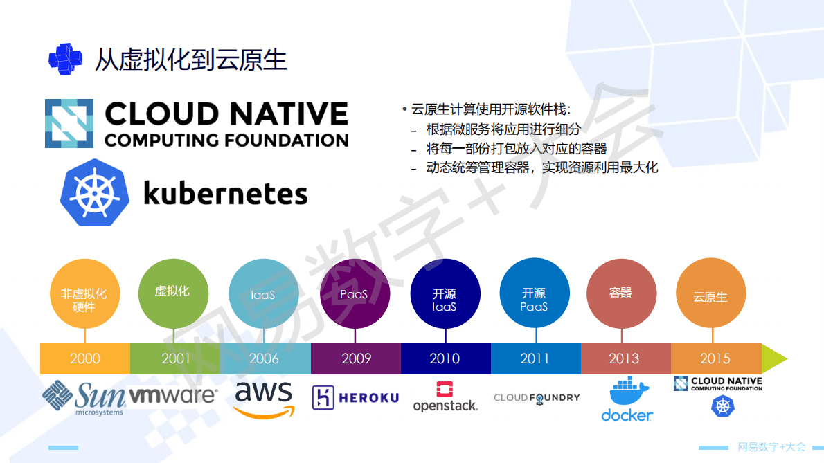 CNCF：云原生技术应用趋势解读 第2页