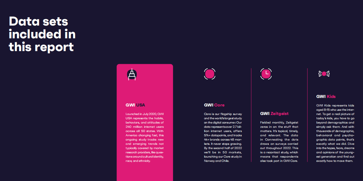 GWI：2023年美国数字报告【英文版】 第3页