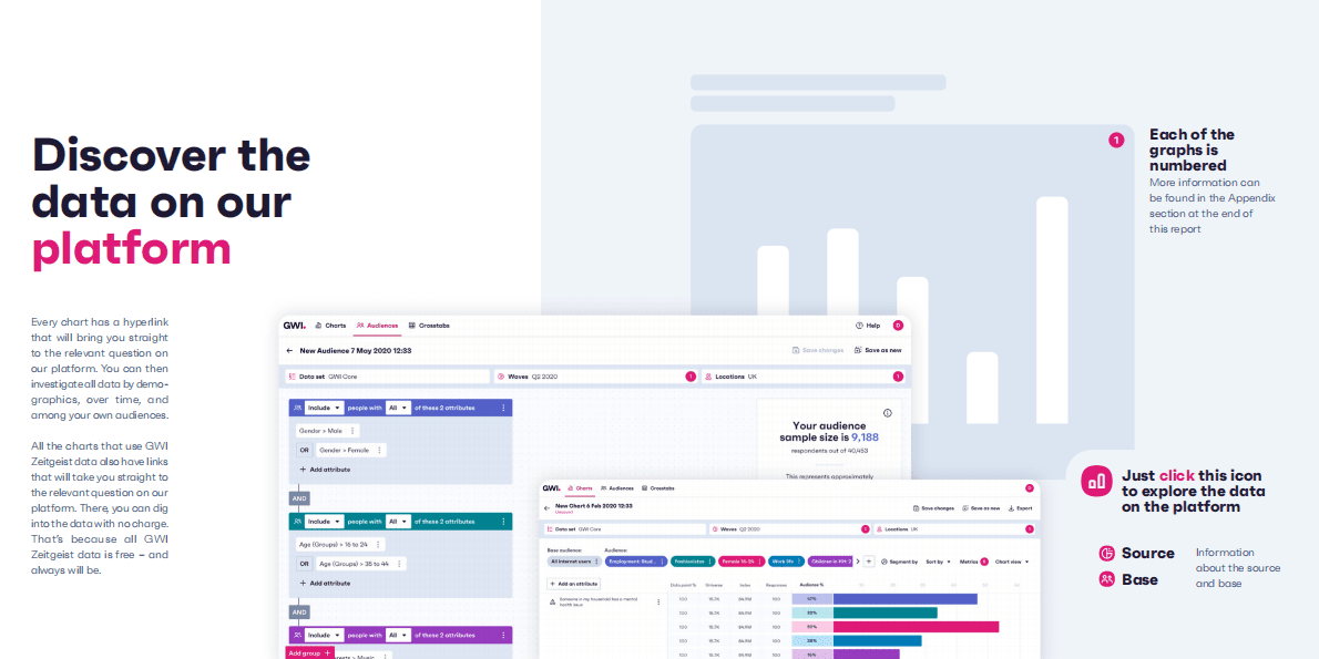 GWI：2023年美国数字报告【英文版】 第4页