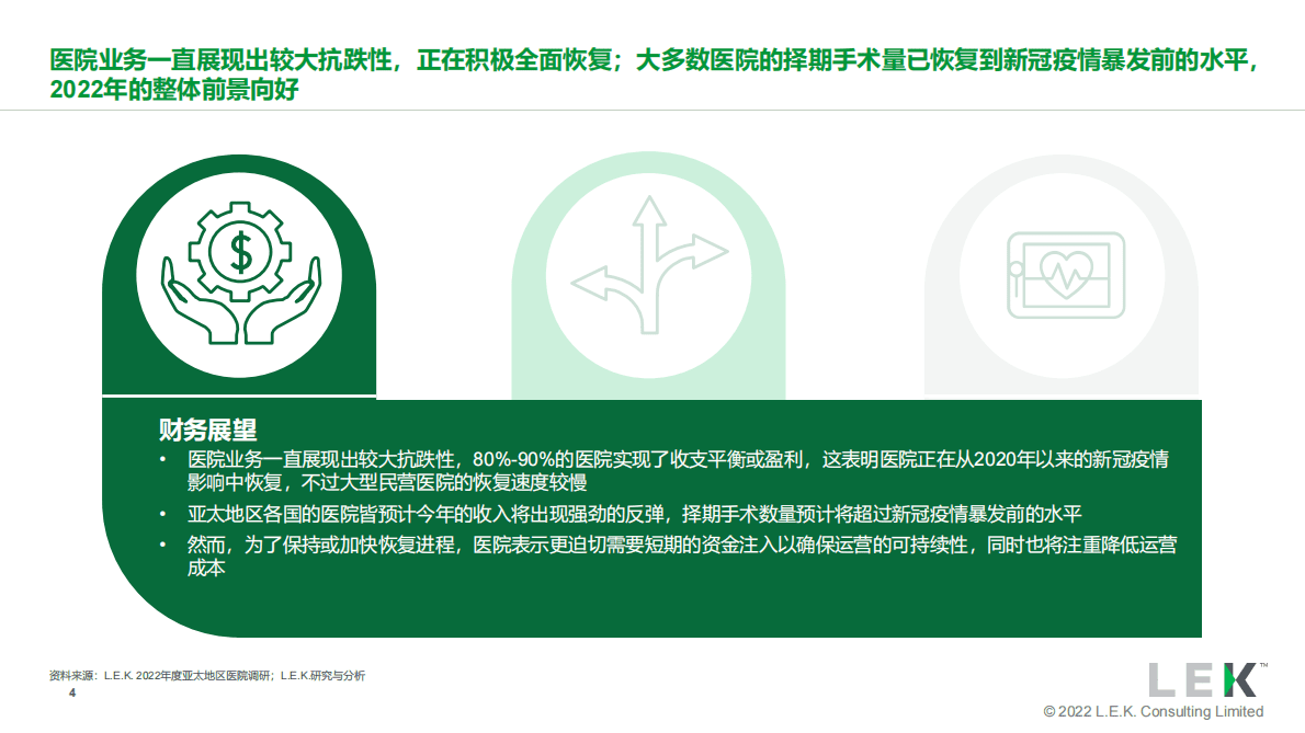 艾意凯（L.E.K.）：2022年度亚太地区医院调研解读：对医疗机构的战略启示 第4页