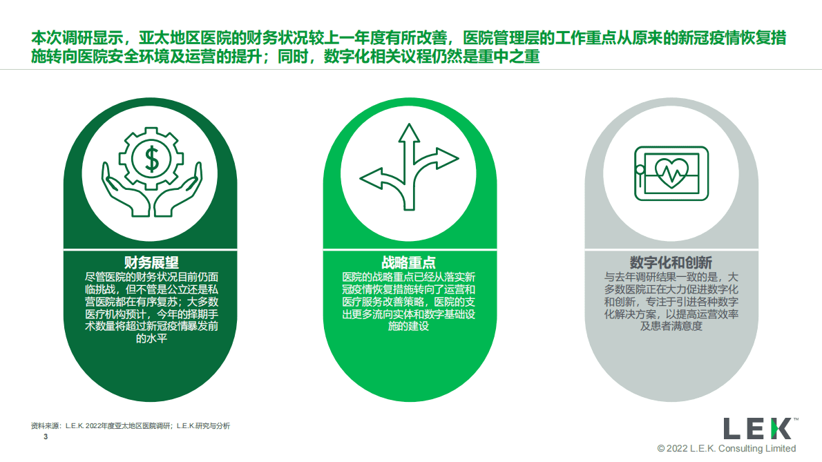 艾意凯（L.E.K.）：2022年度亚太地区医院调研解读：对医疗机构的战略启示 第3页