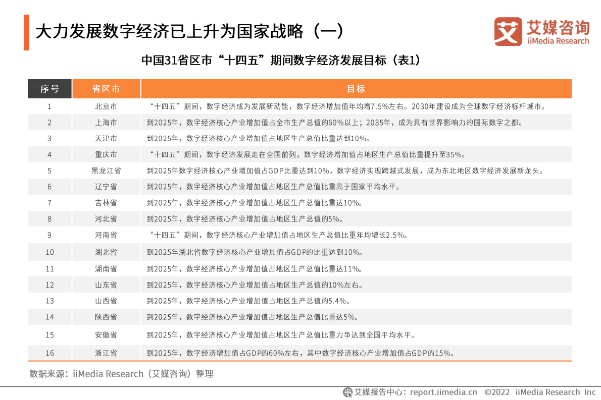 艾媒咨询：聚焦信创民族品牌&middot; 中国长城企业运营及行业前景分析报告 第6页