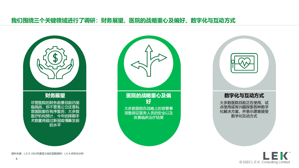 艾意凯（L.E.K.）：2022年度亚太地区医院调研解读：对制药企业的战略启示 第4页
