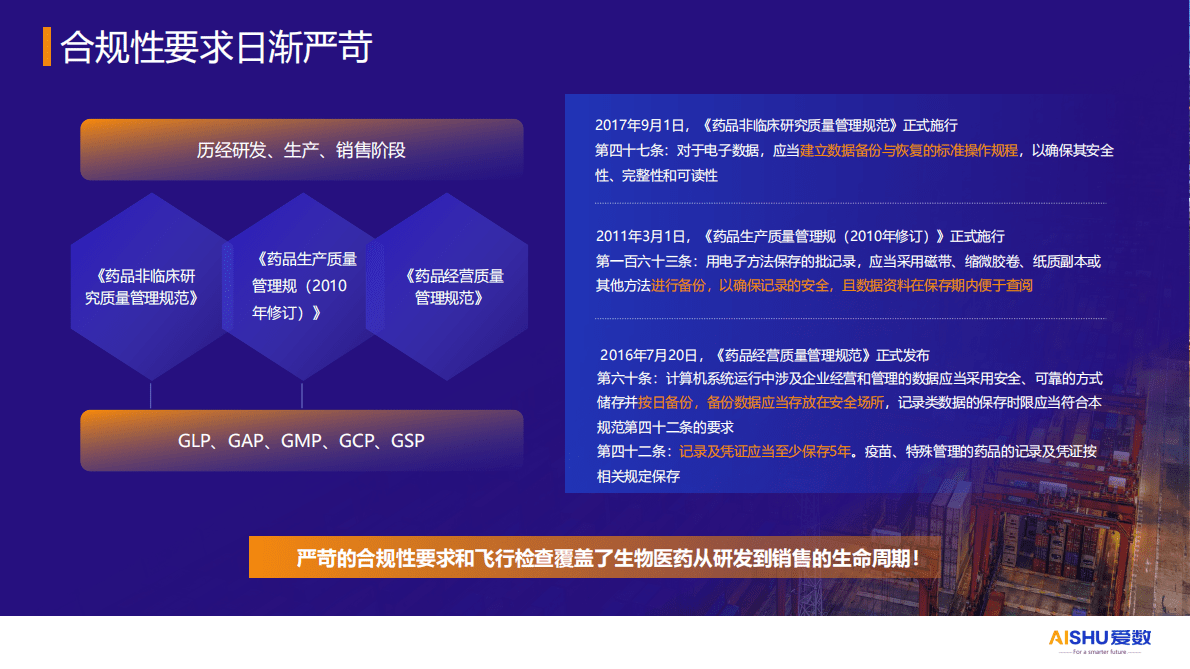 爱数：生物医药行业数据备份与恢复方案 第4页