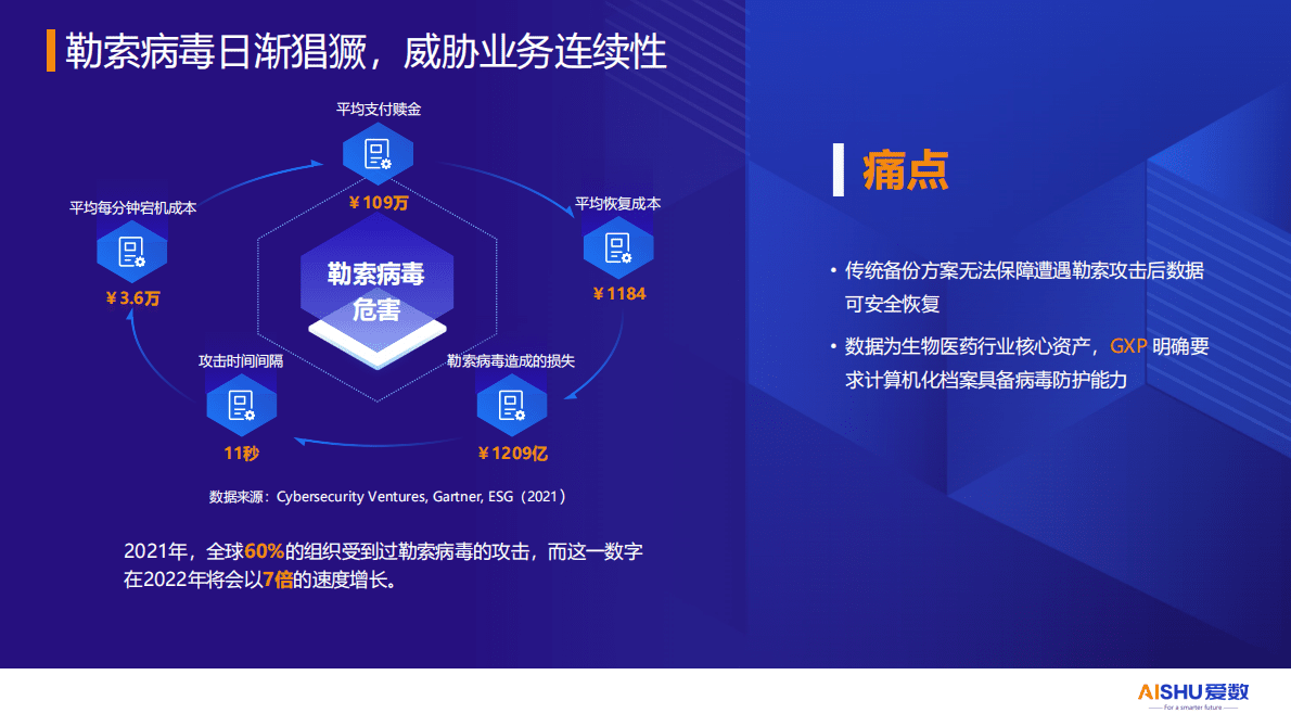 爱数：生物医药行业数据备份与恢复方案 第5页