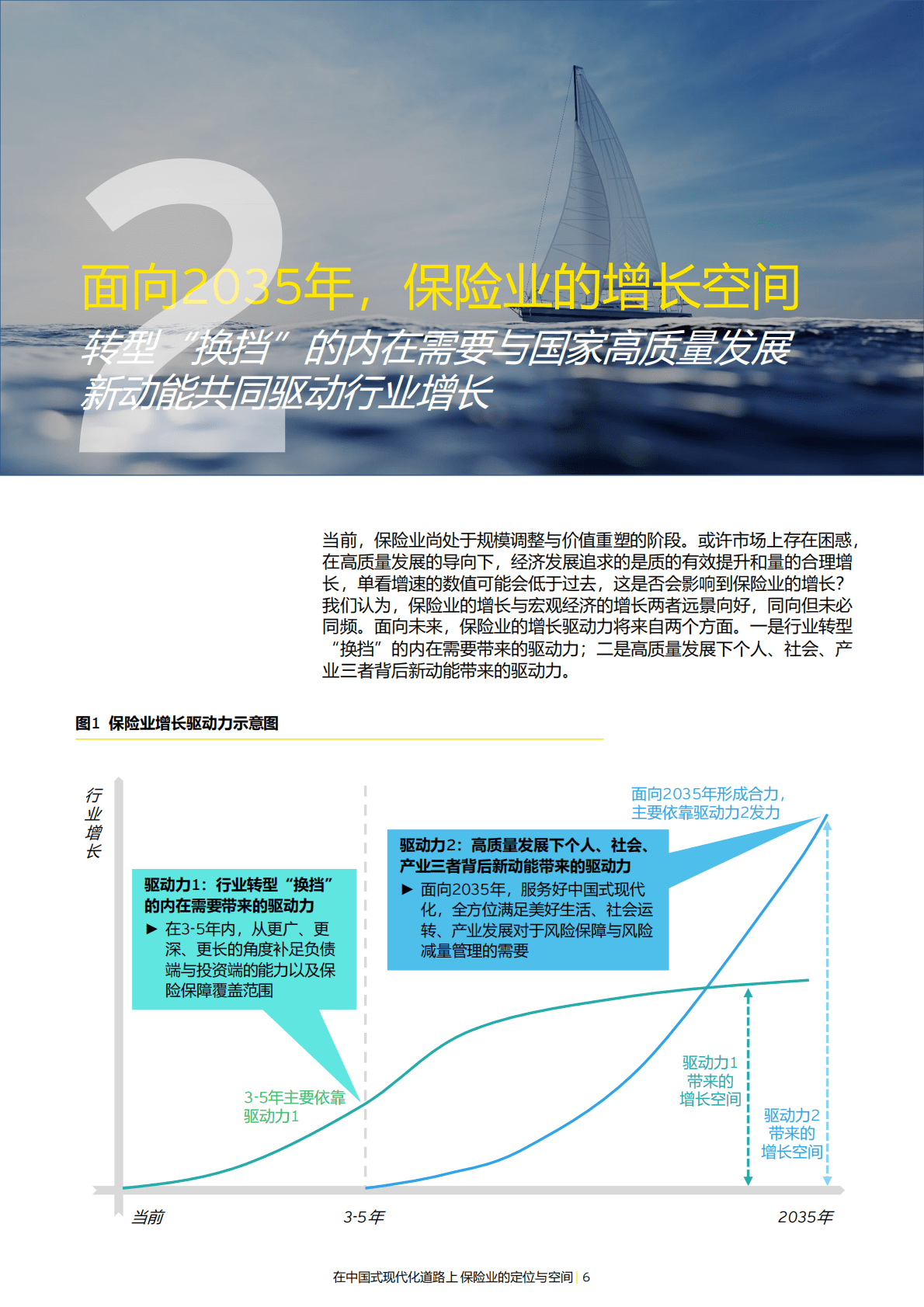 安永：在中国式现代化道路上，保险业的定位与空间 第6页
