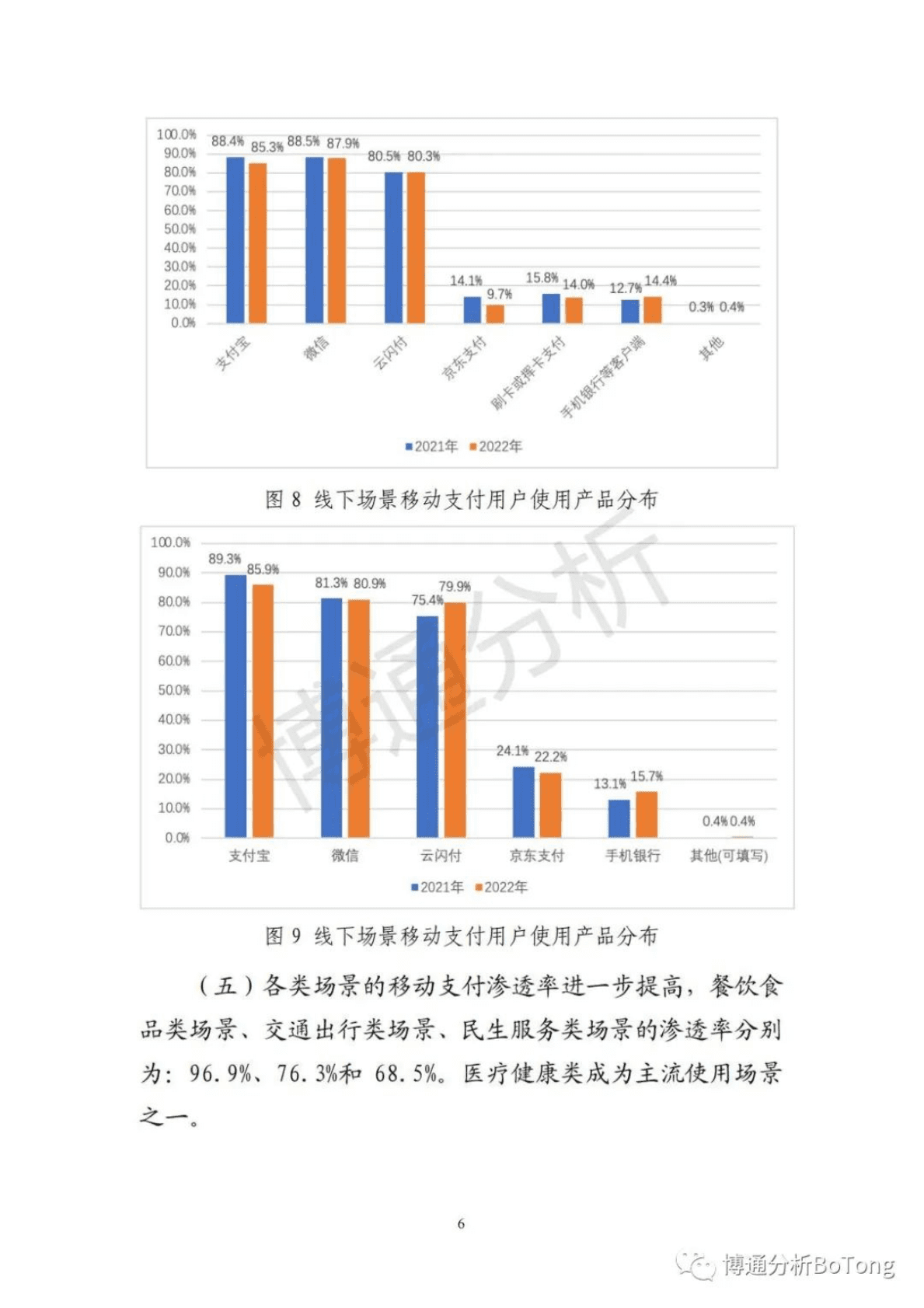 博通分析：2022年移动支付用户使用情况问卷调查报告（简版） 第6页