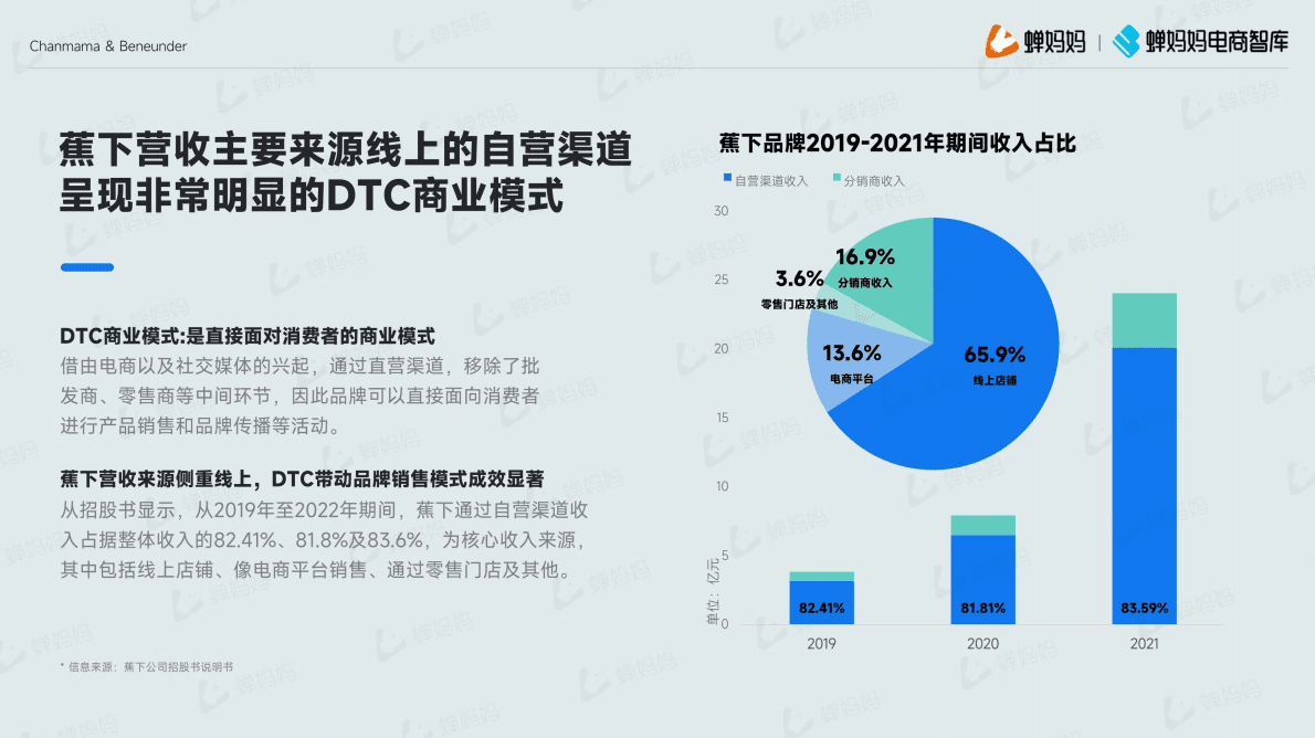 蝉妈妈：驰骋蓝海，蕉下的防晒品类拓展之路 第6页