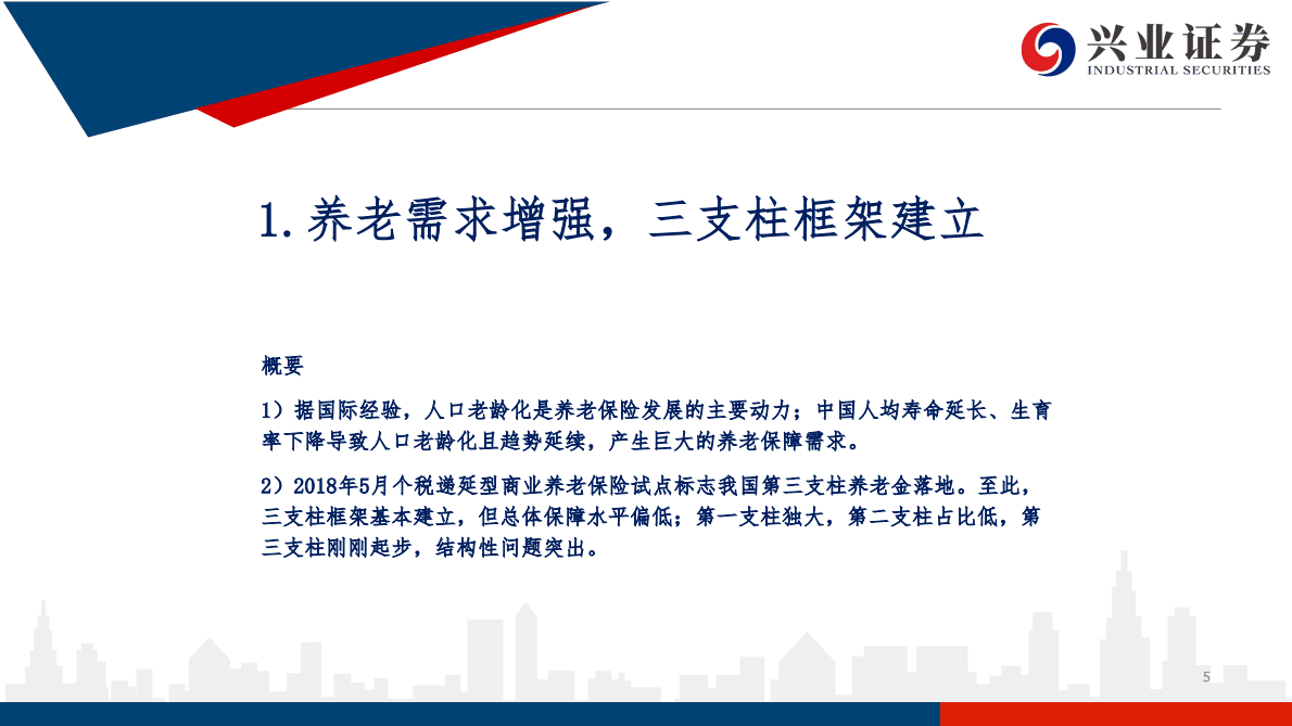 海外养老保险资金配置专题报告之六：中国三支柱养老体系及资产配置研究 第5页