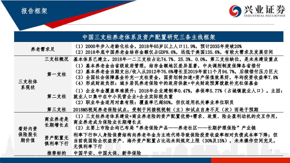 海外养老保险资金配置专题报告之六：中国三支柱养老体系及资产配置研究 第3页