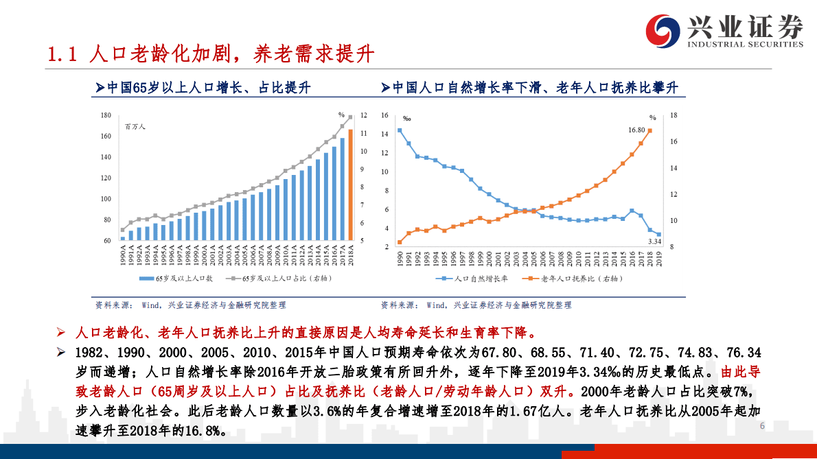 海外养老保险资金配置专题报告之六：中国三支柱养老体系及资产配置研究 第6页