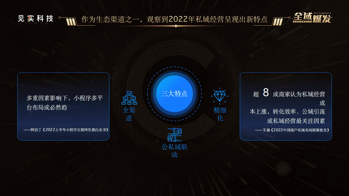 支付宝：私城经营趋势探讨与支付宝公私城联动实践 第6页