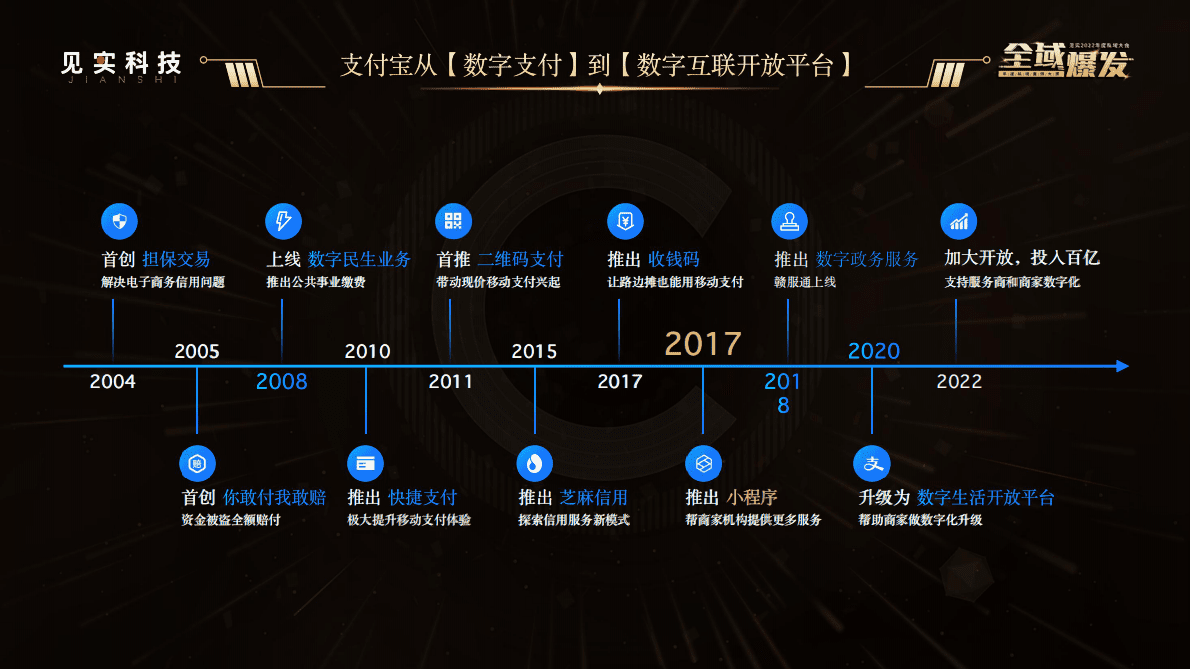 支付宝：私城经营趋势探讨与支付宝公私城联动实践 第2页