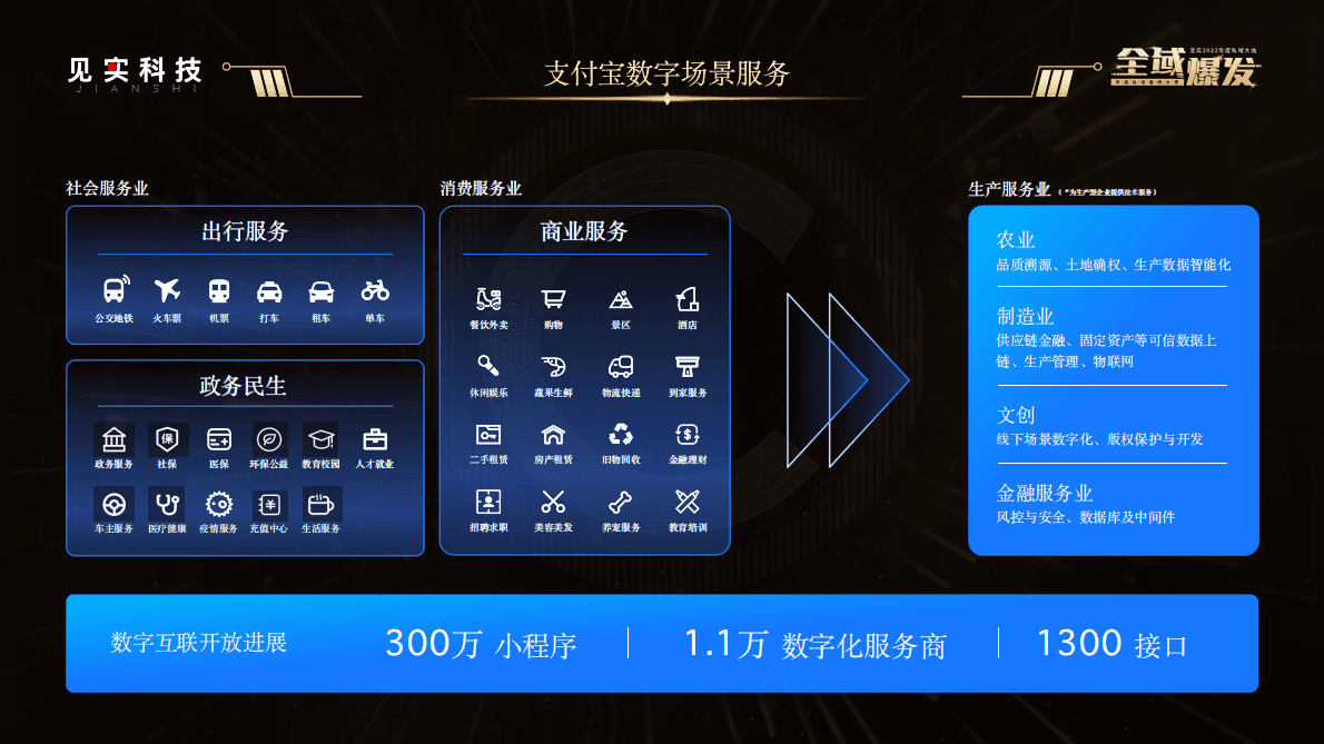 支付宝：私城经营趋势探讨与支付宝公私城联动实践 第5页
