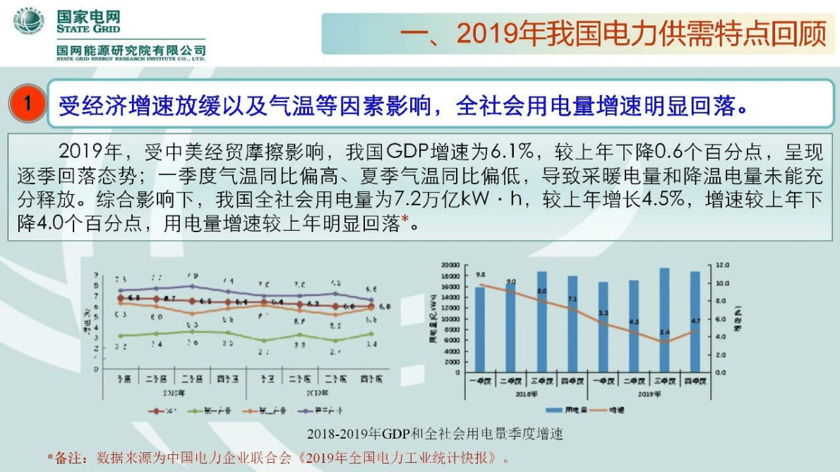 中国电力供需分析报告2020 第5页