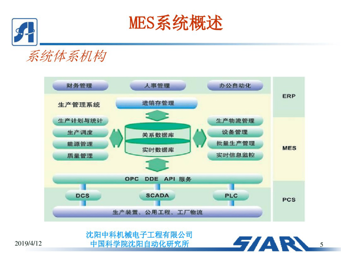 中国汽车工程学会：制造车间MES系统设计 第5页