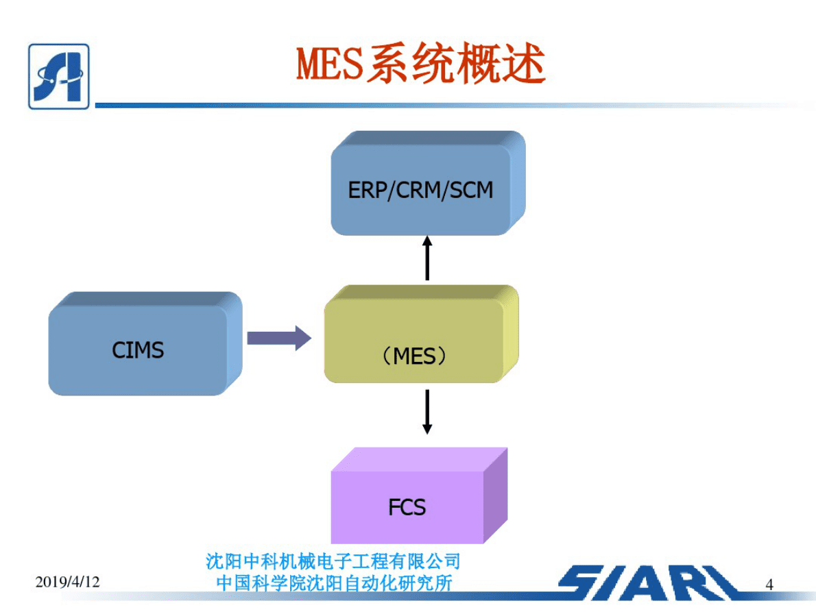 中国汽车工程学会：制造车间MES系统设计 第4页