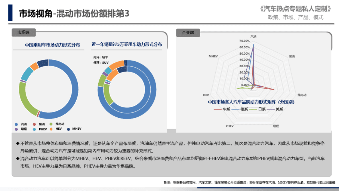 中国汽研：2025年纯电动以外车用动力形式研判 第5页