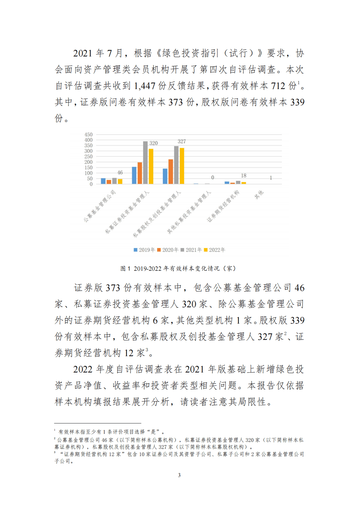 中国证券投资基金业协会：基金管理人绿色投资自评估报告（2022） 第3页