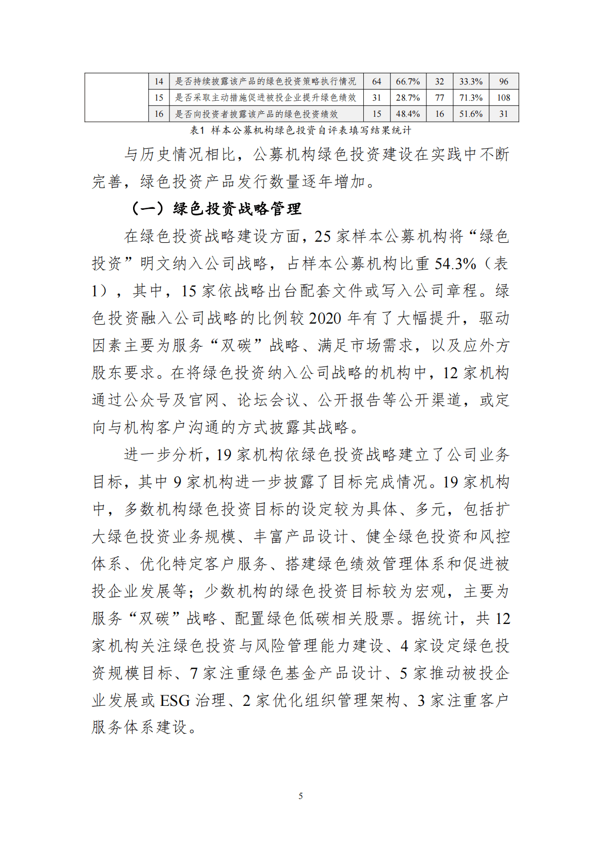 中国证券投资基金业协会：基金管理人绿色投资自评估报告（2022） 第5页