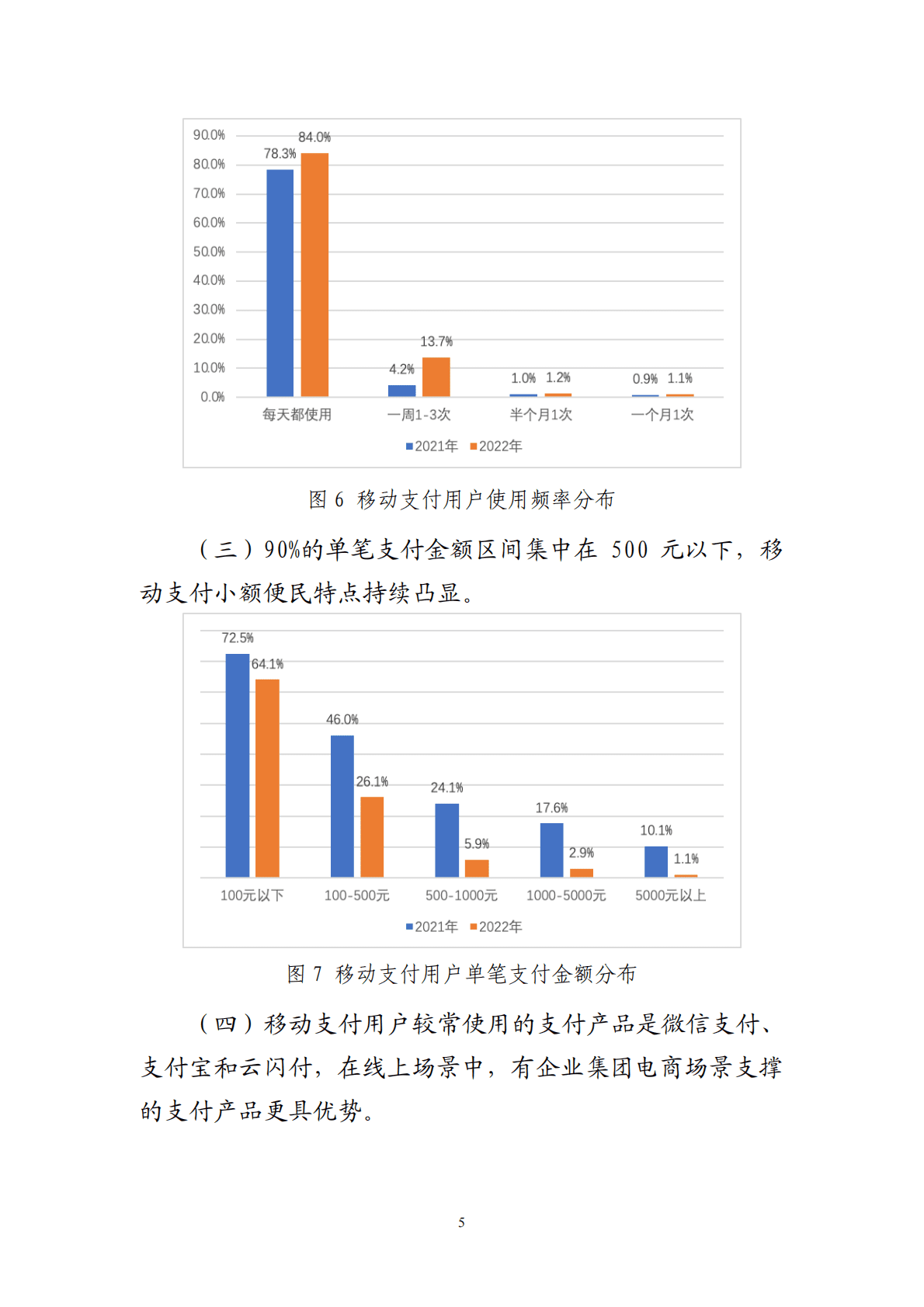中国支付清算协会：2022年移动支付用户使用情况问卷调查报告 第5页