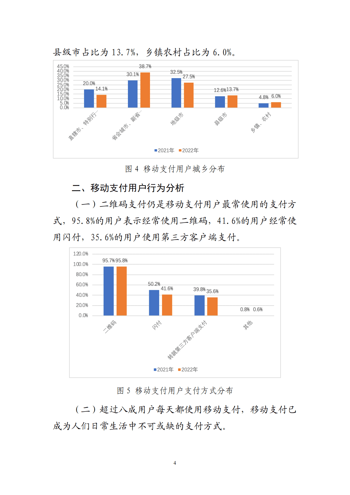 中国支付清算协会：2022年移动支付用户使用情况问卷调查报告 第4页