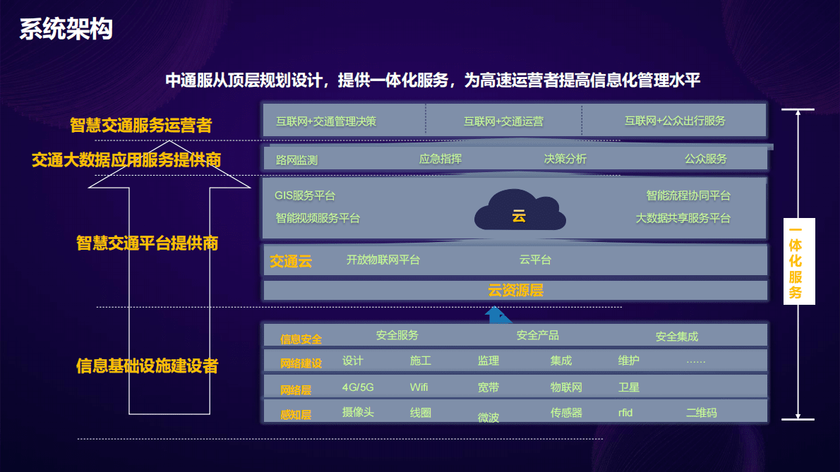 中通服：智慧高速 第5页