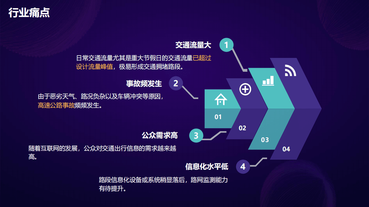 中通服：智慧高速 第3页